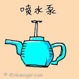 喷水浆 water pump