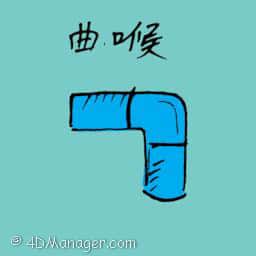 曲喉 曲喉 bent pipe