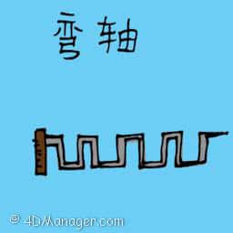 弯轴 crooked wire