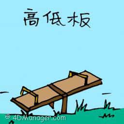 高低板 see saw board