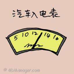 汽车入电表 car meter
