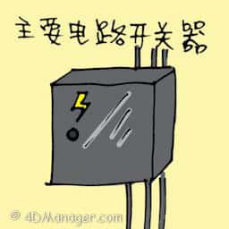 主要电路开关 power panel
