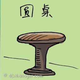 圆桌 round table