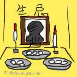 生忌 afterlife birthday
