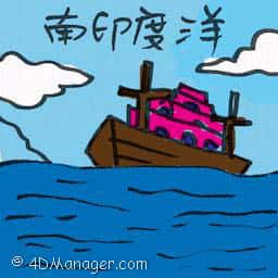 南印度洋 south indian ocean