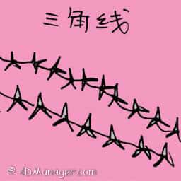 三角线 barbed wire