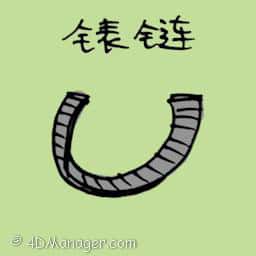 表链 watch