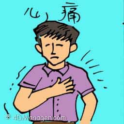 心痛 chest pain