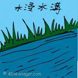 水浸沟渠 drain overflow