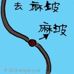 去麻坡 travel to muar