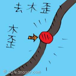 去木歪 travel to beruas