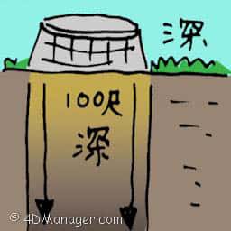 深 deep