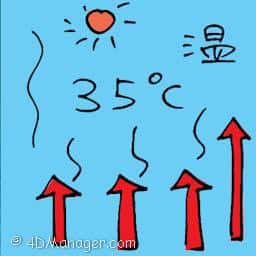 温 high temperature