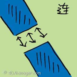 连 connection
