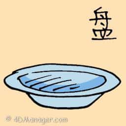 盘 plate