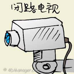 闭路电视 surveillance camera