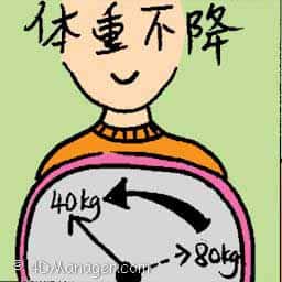体重下降 lost weight