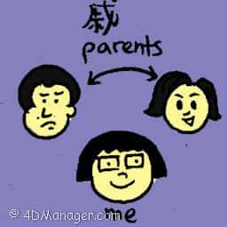 戚 parents