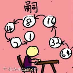 嗣 succession