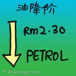 油降价 petrol price drop