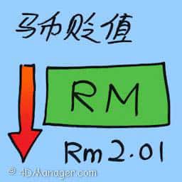马币贬值 RM devaluation