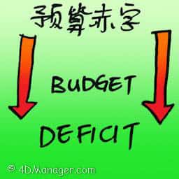 预算赤字 budget deficit