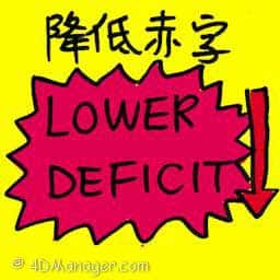 降低赤字 lower deficit