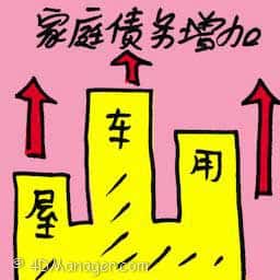 家庭债务增加 household debts increase
