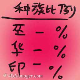 种族比例 race ratio