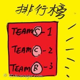 排行榜 ranking