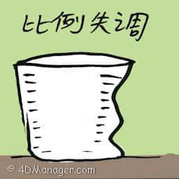 比例失调 imbalance