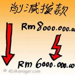 消减拨款 funding cuts
