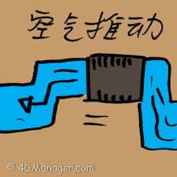 空气推动 air driven