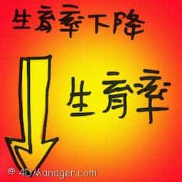 生育率下降 fertility rate decrease