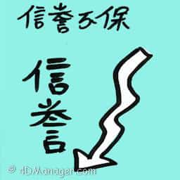 信誉不保 reputation tarnished