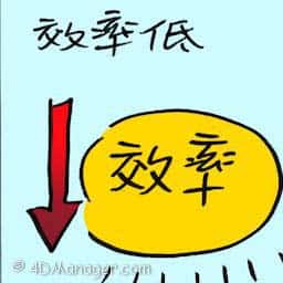 效率低 inefficiency